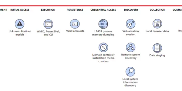 Volt Typhoon targets US critical infrastructure with livingoffthe