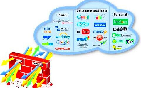 Fortigate Application Category Control  YouTube