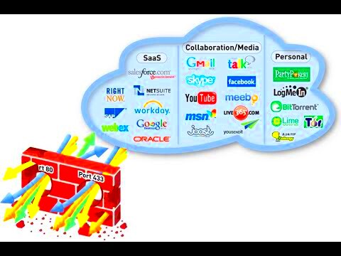 Fortigate Application Category Control  YouTube