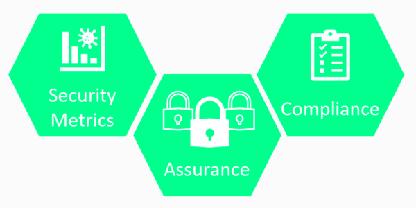 Identify critical vulnerabilities and configuration weaknesses