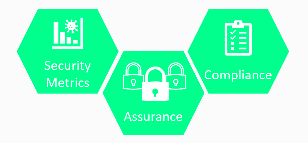 Identify critical vulnerabilities and configuration weaknesses