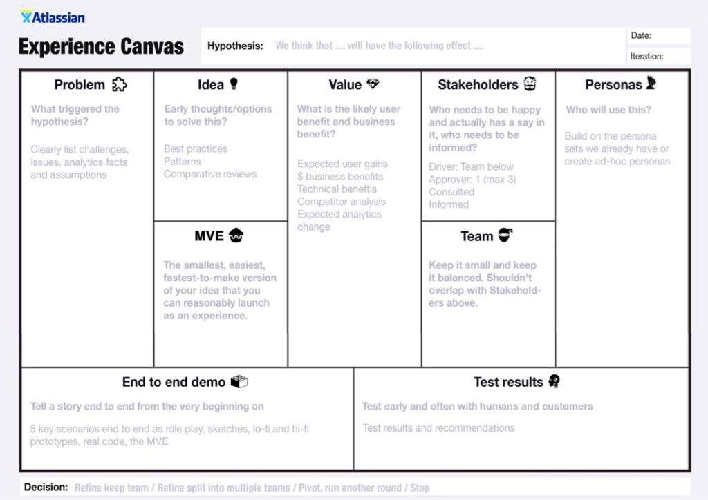 Utilize Agile Canvas Template for Your Projects