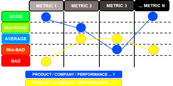 Strategy Canvas explained in a Practical way with Examples