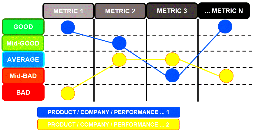 Strategy Canvas explained in a Practical way with Examples