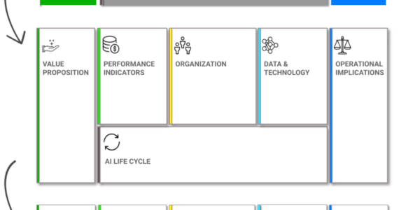 The AI Canvas A methodology for successful AI transformations in 2021