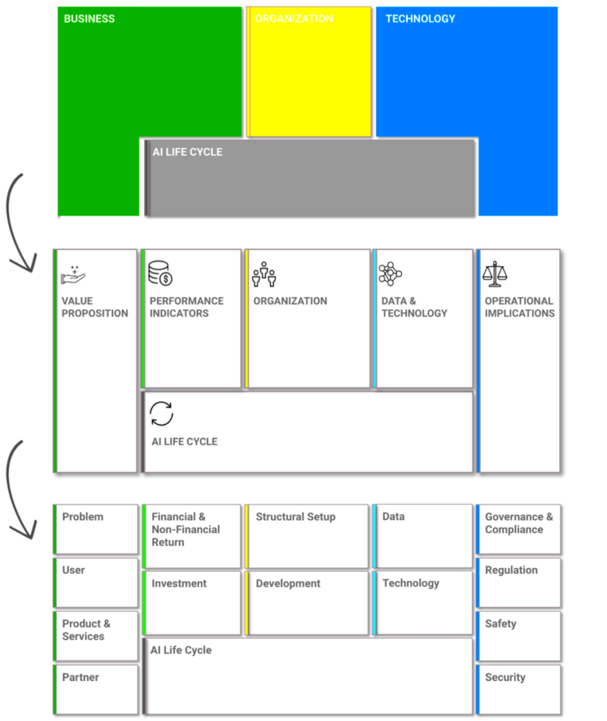 Explore AI Canvas Template for Innovative Designs