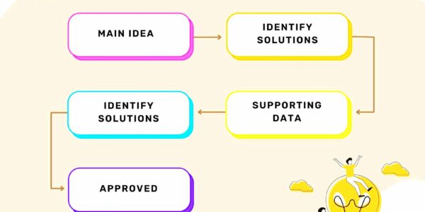 Template For A Flow Chart