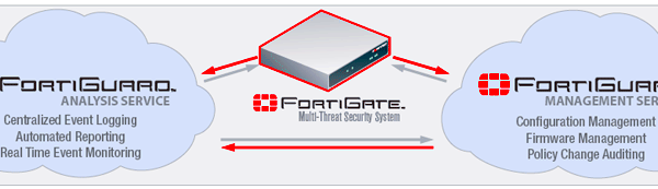 Fortinet FortiGuard Analysis  Management Subscription Services