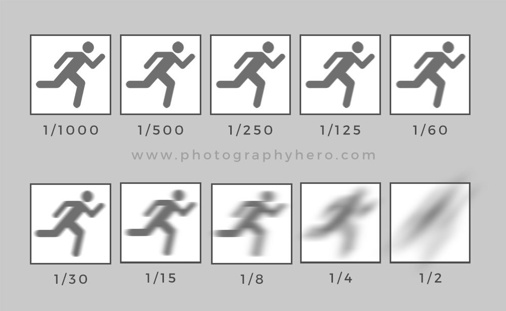 A Beginners Guide to Learning Photography  Photography Hero