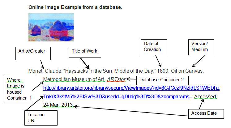 How to Properly Cite Shutterstock Images in Your Work