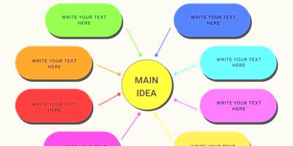 Free and customizable concept map templates  Canva