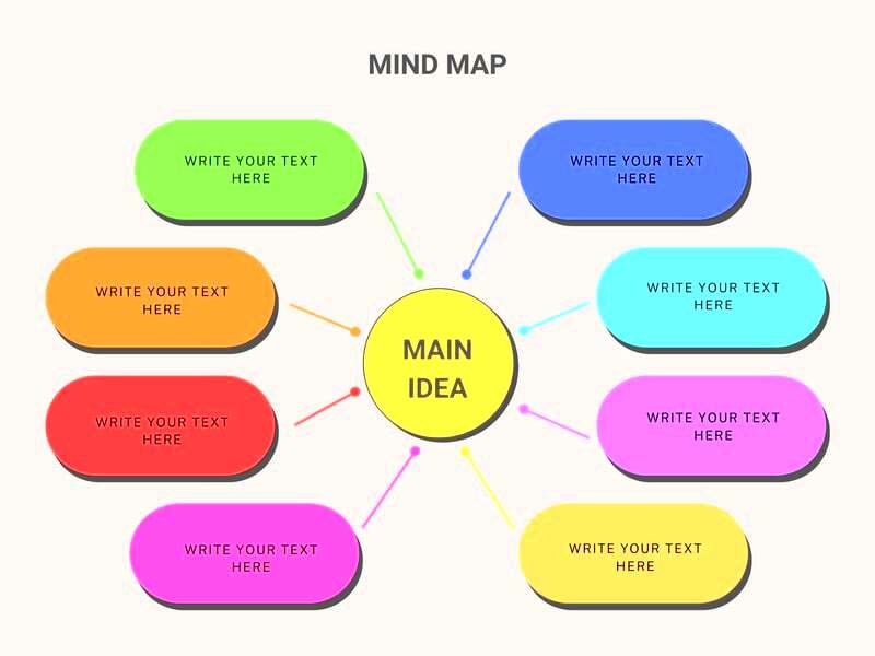 Create Concept Maps Using Canva Concept Map Template