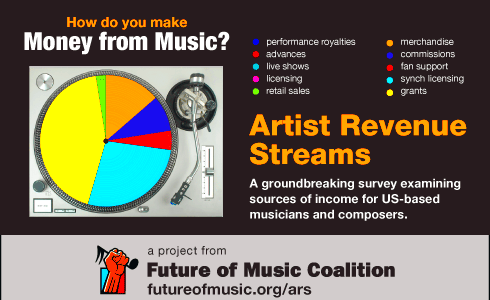 Artist Revenue Streams Research Project  New Artist Model