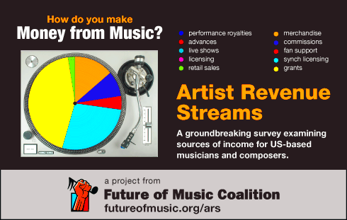 Music Artist Earnings on Shutterstock