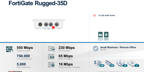 Fortinet FortiGateRugged35D  Enterprise Bundle Hardware  Lizenz