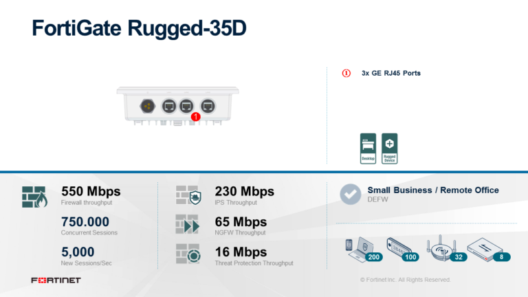 Fortinet FortiGateRugged35D  Enterprise Bundle Hardware  Lizenz