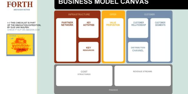 50 Amazing Business Model Canvas Templates  TemplateLab