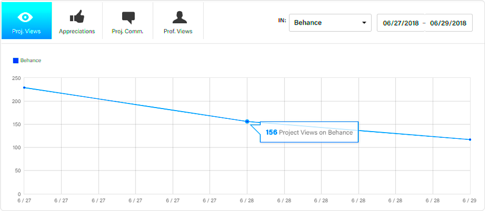 Getting more views on Behance