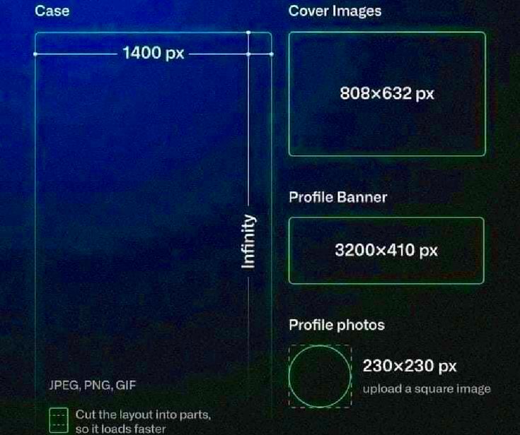 Behance cover size guide